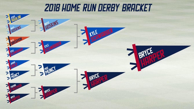 home-run-derby-bracket-harper.jpg