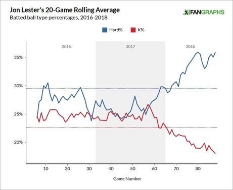 jon-lester-hard-contact-strikeouts.jpg