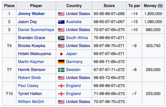 most pga wins of all time