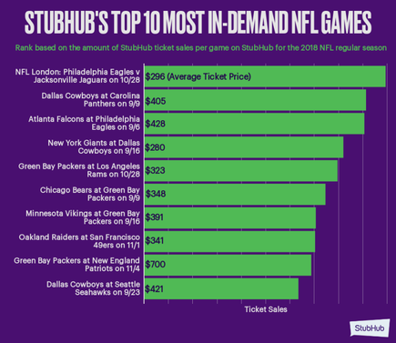 top-nfl-games.png