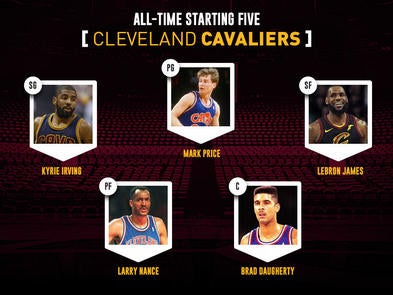 Cavs: Big Z joins LeBron James on Cavaliers' All-2000s team - Page 5