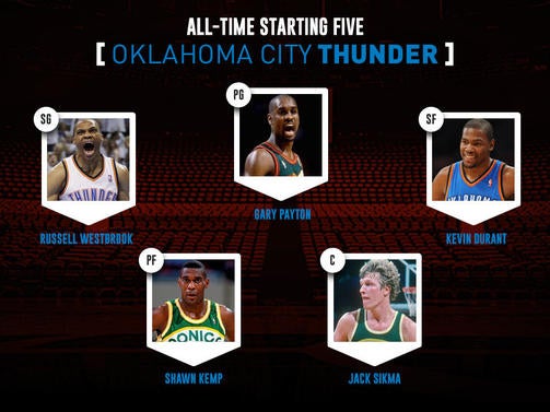 oklahomacitythunder5.jpg