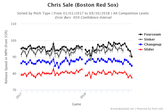 chris-sale-velocity.png