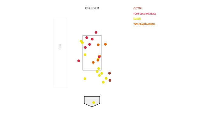 kris-bryant-strike.jpg