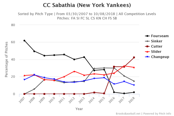 cc-sabathia-pitch-selection.png