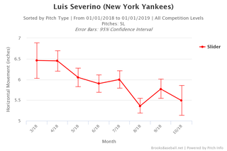Breaking down Yankees pitcher Luis Severino's mechanics in his return -  Pinstripe Alley