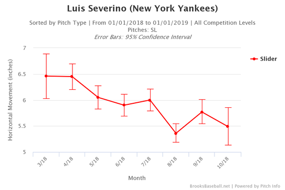 luis-severino-slider-movement.png