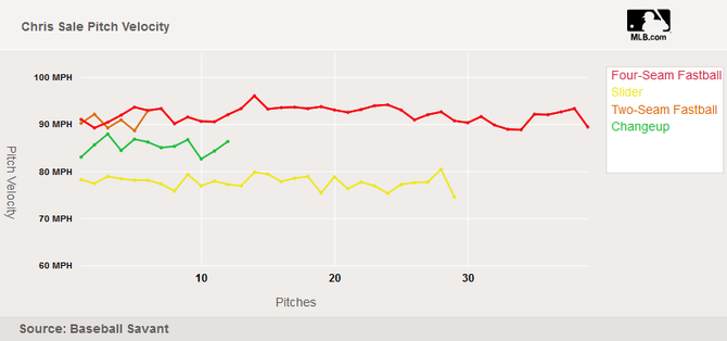 chris-sale-velocity-alcs-g1.png