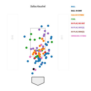 dallas-keuchel-alcs-game-3.png
