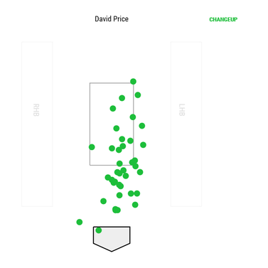 david-price-changeups-alcs-game-5.png