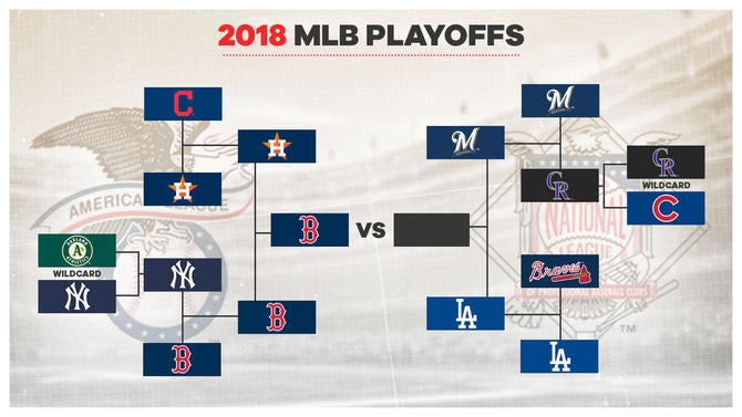 2018-mlb-playoff-bracket.jpg