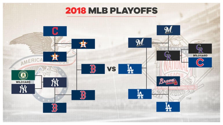 Image result for mlb playoffs bracket