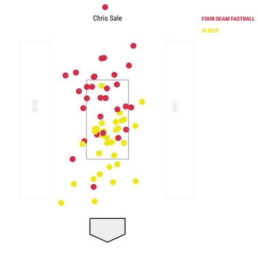 chris-sale-ws-g1.png