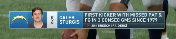 caleb-sturgis-chargers-breech.png