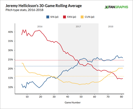 jeremy-hellickson-pitch-mix.png