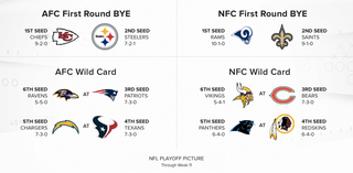 NFL Playoff Picture for Week 11: Alex Smith injury opens door for