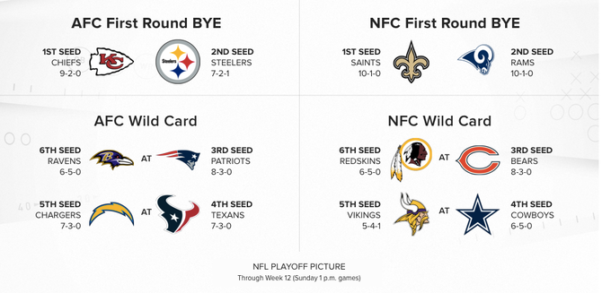 nfl-playoff-picture-week-12-1pm-updates.png