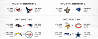 CBS Sports HQ on X: Here are our @CBSSports NFL Expert picks to win the  AFC North! Who's your pick to win the AFC North?  /  X