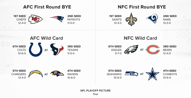 NFL Playoff Picture Week 17 Standings, Updates, Bracket: Colts Grab ...