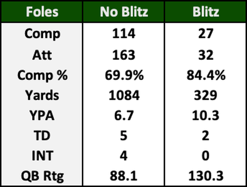 foles2.png