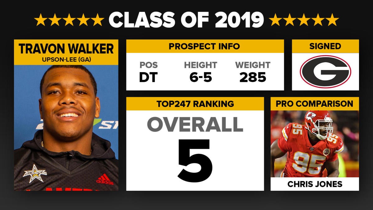 2019 247Sports 5 Travon Walker