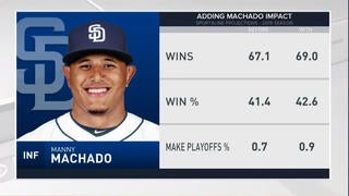 MLB - Manny Machado has reportedly agreed to a 10-year, $300 million  contract with the San Diego Padres, according to Jeff Passan.