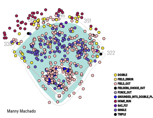 manny-machado-2018-spray-chart-on-petco.png