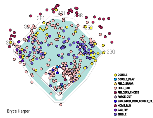 bryce-harper-2018-spray-chart-cbp.png