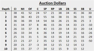 Fantasy Baseball Draft Prep Navigate Snake Drafts With