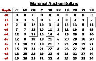 Fantasy Baseball Draft Prep Navigate Snake Drafts With