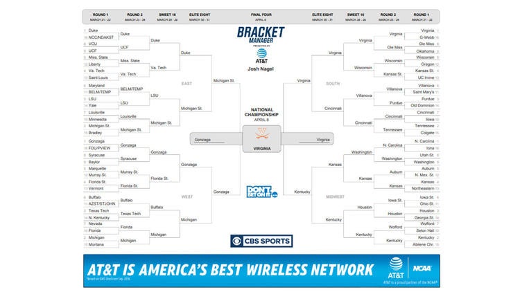 2019 Ncaa Tournament Bracket Final Four Expert Picks Predictions