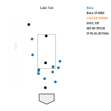 luke-voit-opening-day.png