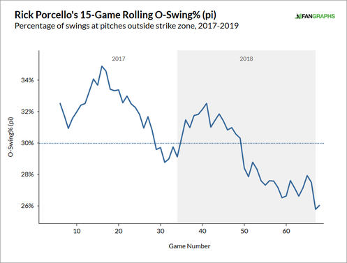 rick-porcello-chase-rate.png