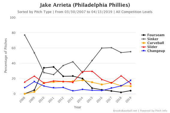 arrieta-pitches.png