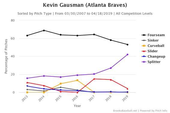 gausman.png