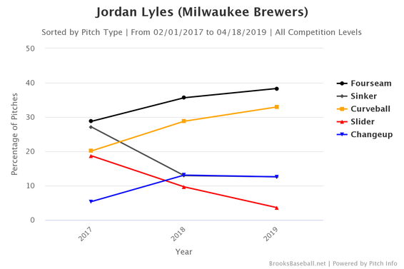 lyles.png