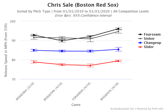 brooksbaseball-chart-chris-sale.png