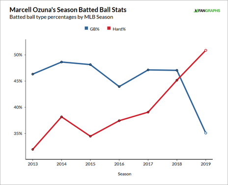 marcell-ozuna-batted-ball.png