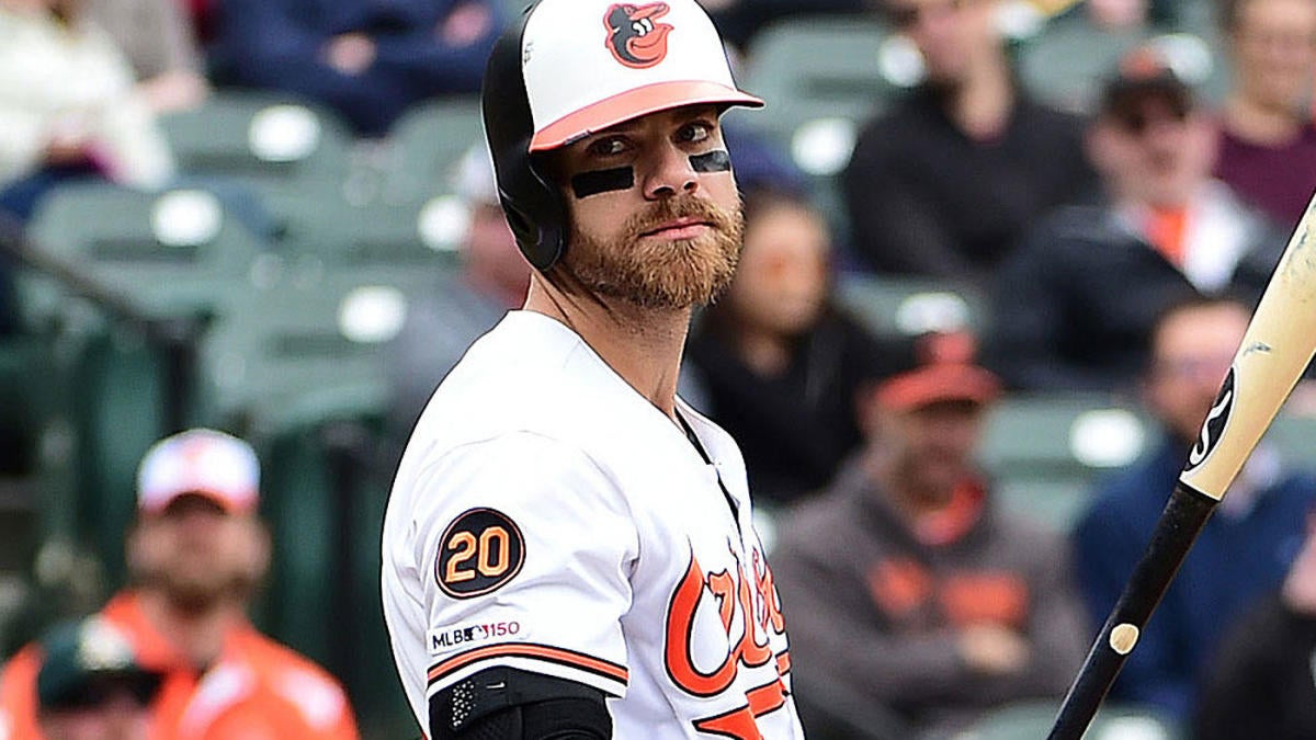 Chris Davis contract looks even better for Orioles compared to rest of free  agent market - Camden Chat