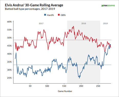 elvis-andrus-batted-balls.png