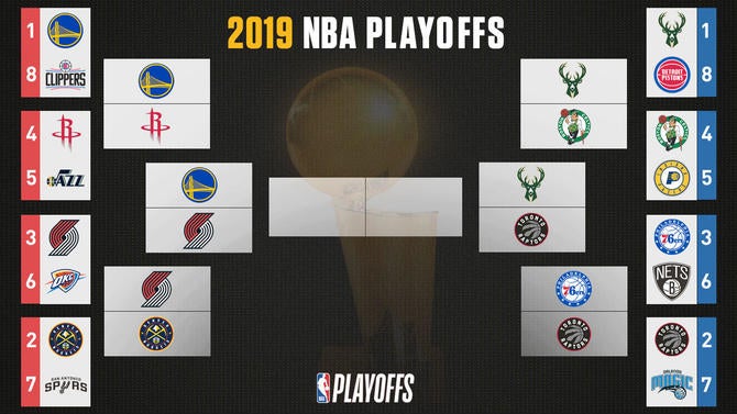 NBA Playoffs 2019: Bracket, series schedules, results, scores, road to ...