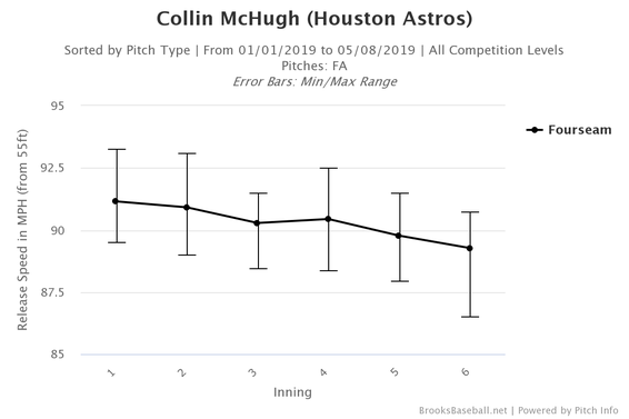 collin-mchugh-velocity.png