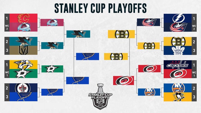 2019 NHL Playoffs: Bracket, Bruins vs. Blues, Stanley Cup Final