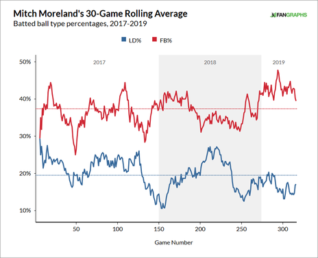 mitch-moreland-batted-balls.png