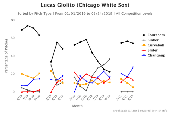 lucas-giolito-pitch-selection.png