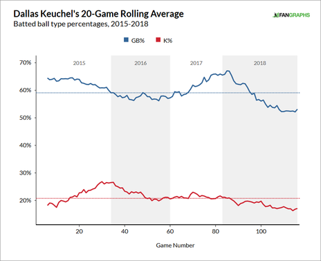 dalls-keuchel-gb-and-k.png