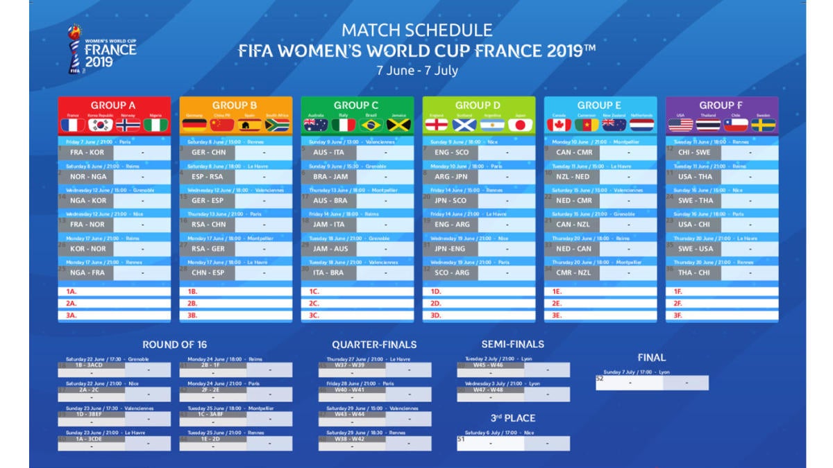 World Cup Standing Chart