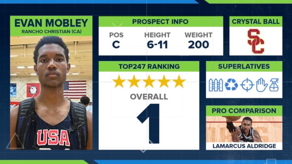 Top247 Rankings Reveal: Why Evan Mobley is No. 1 ...