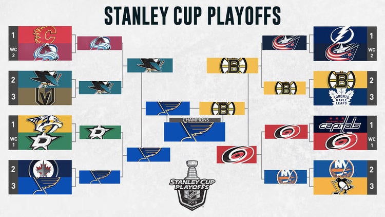 19 Nhl Playoffs Bracket Blues Win First Stanley Cup After Game 7 Rout Of Bruins Cbssports Com