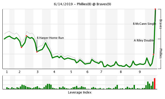 philles-braves-wpa-graph.png